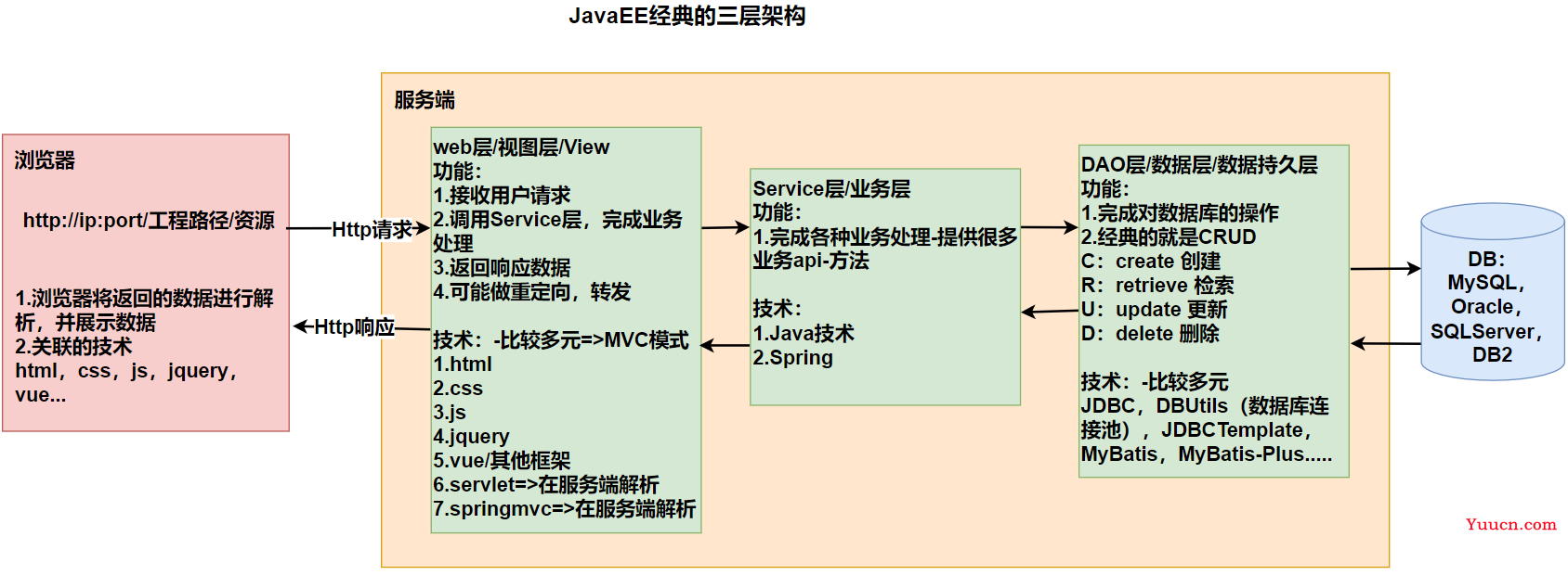 day01-家具网购项目说明