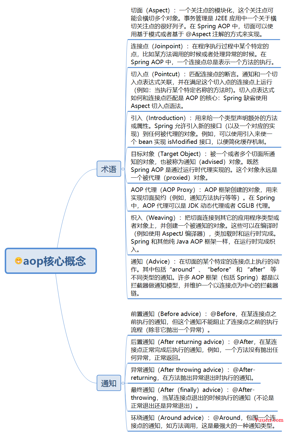 浅谈字节码增强技术系列2-Asm与Cglib
