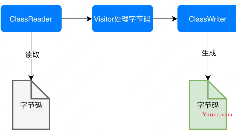 浅谈字节码增强技术系列2-Asm与Cglib