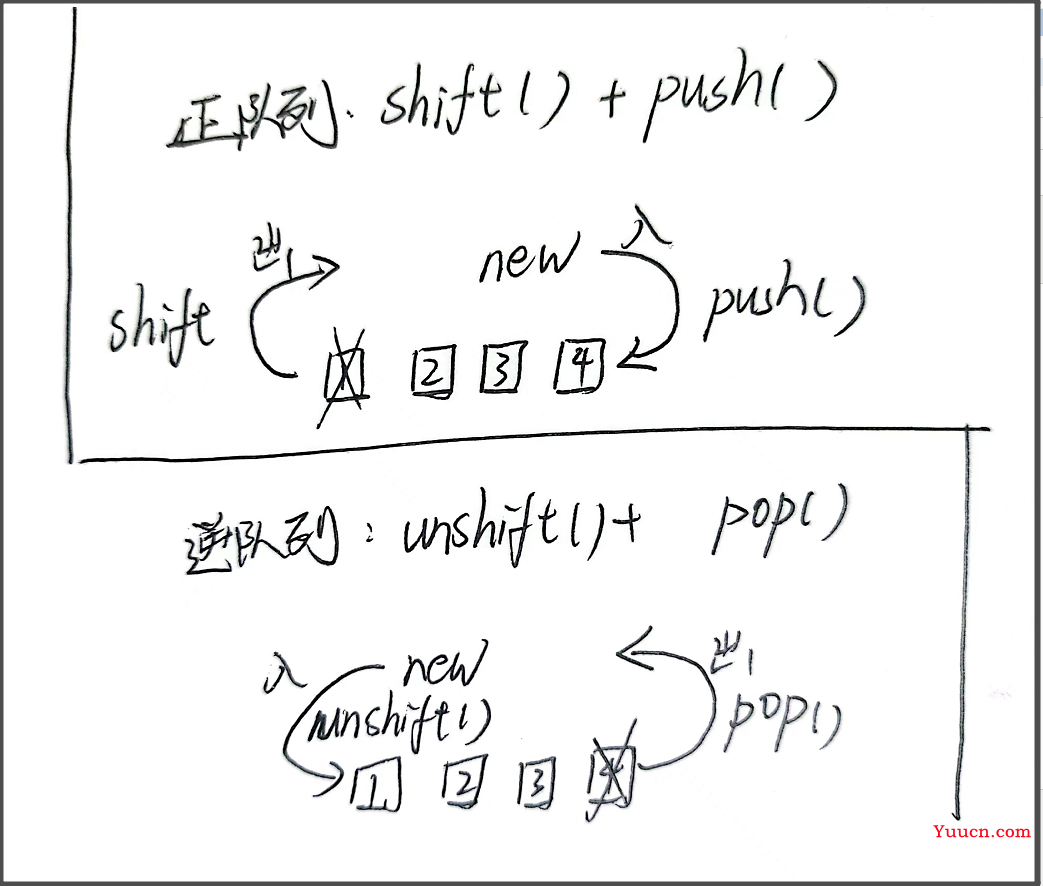第一百一十三篇: JS数组Array（二）数组方法 栈、队列、排序