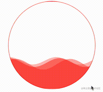 现代 CSS 高阶技巧，完美的波浪进度条效果！