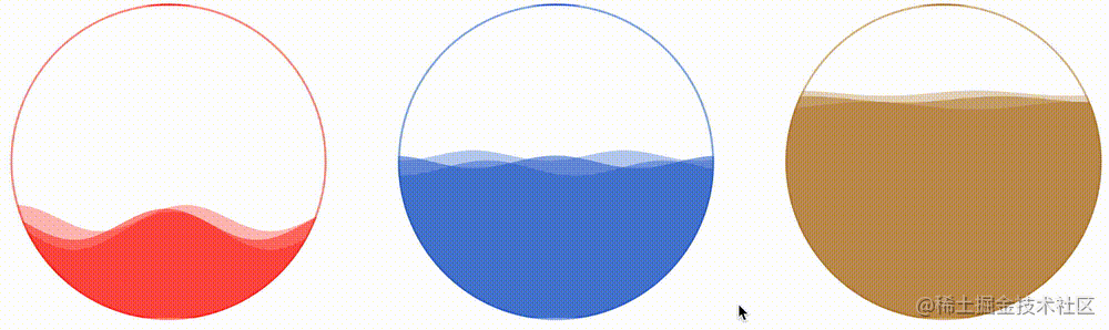 现代 CSS 高阶技巧，完美的波浪进度条效果！
