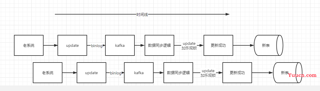 系统建设-数据迁移