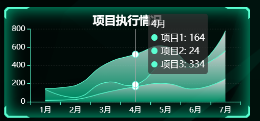 数据看板可视化