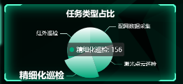 数据看板可视化