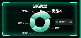 数据看板可视化