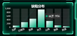 数据看板可视化