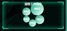 数据看板可视化