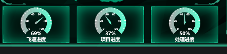 数据看板可视化