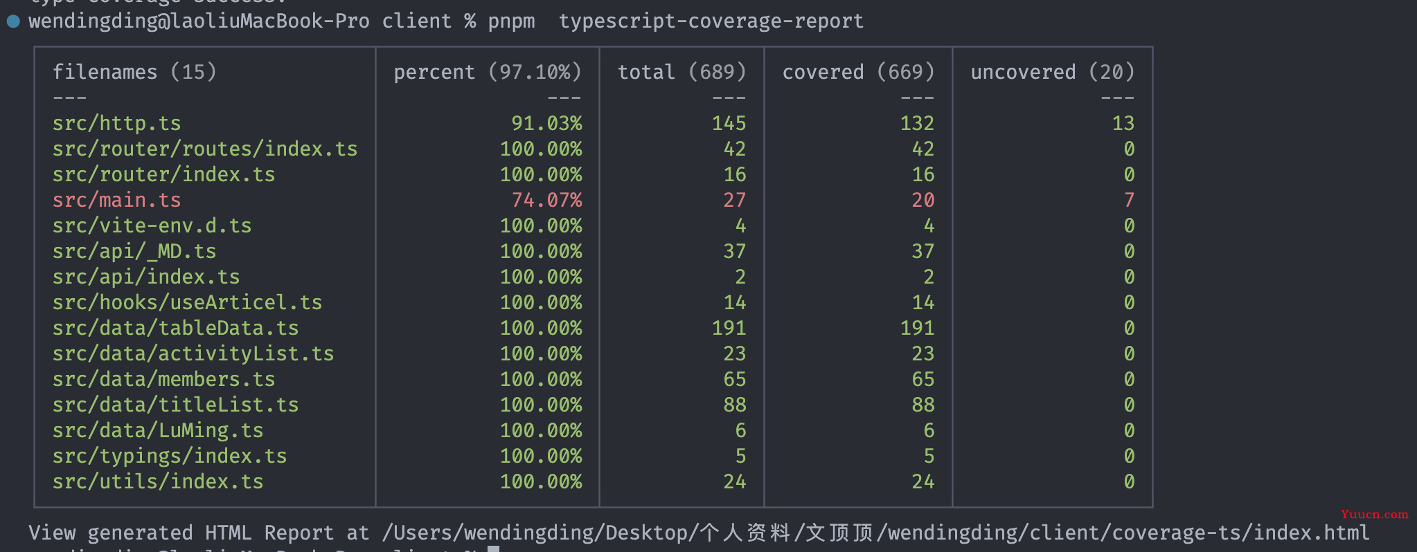 源码解读之TypeScript类型覆盖检测工具type-coverage