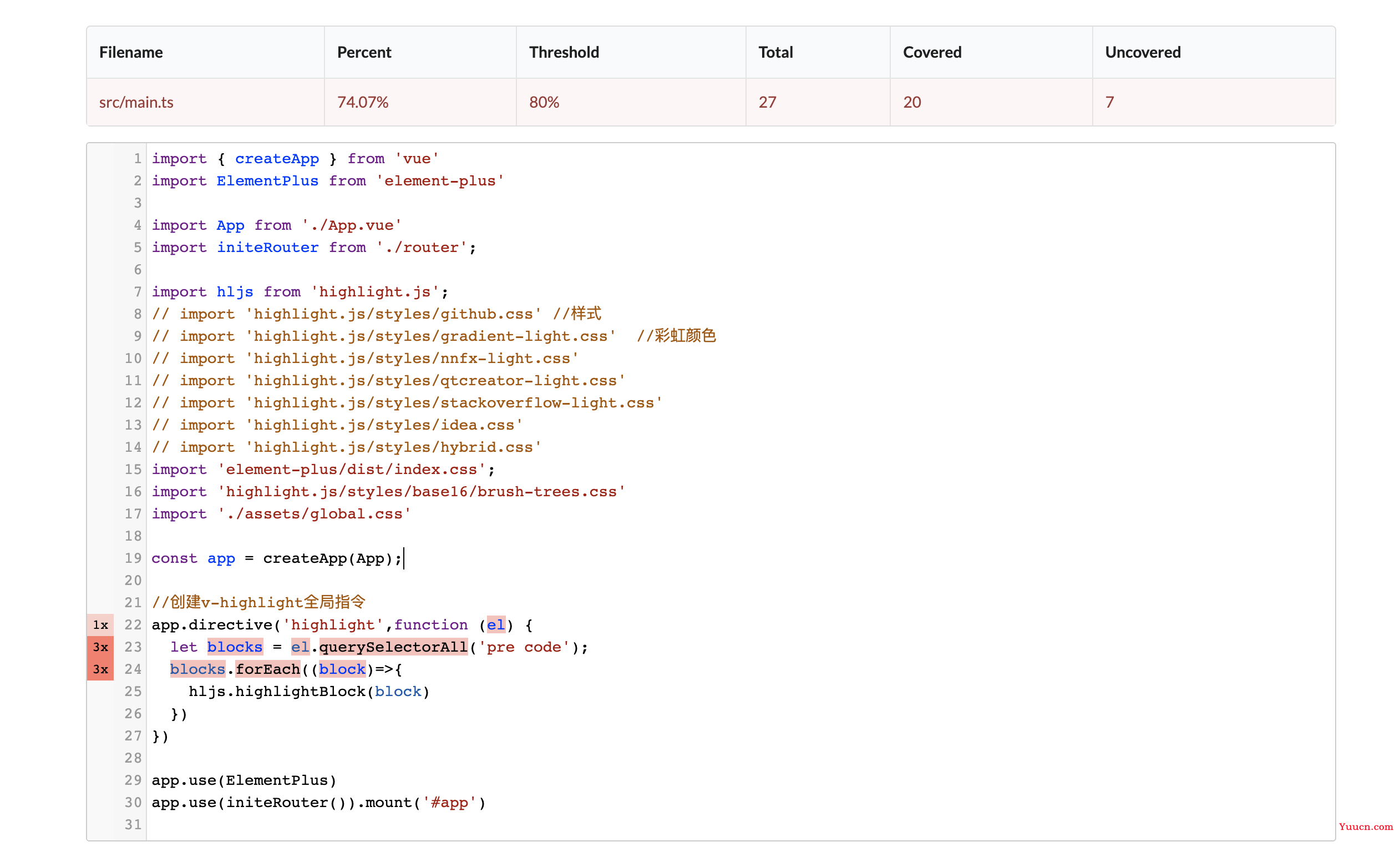 源码解读之TypeScript类型覆盖检测工具type-coverage