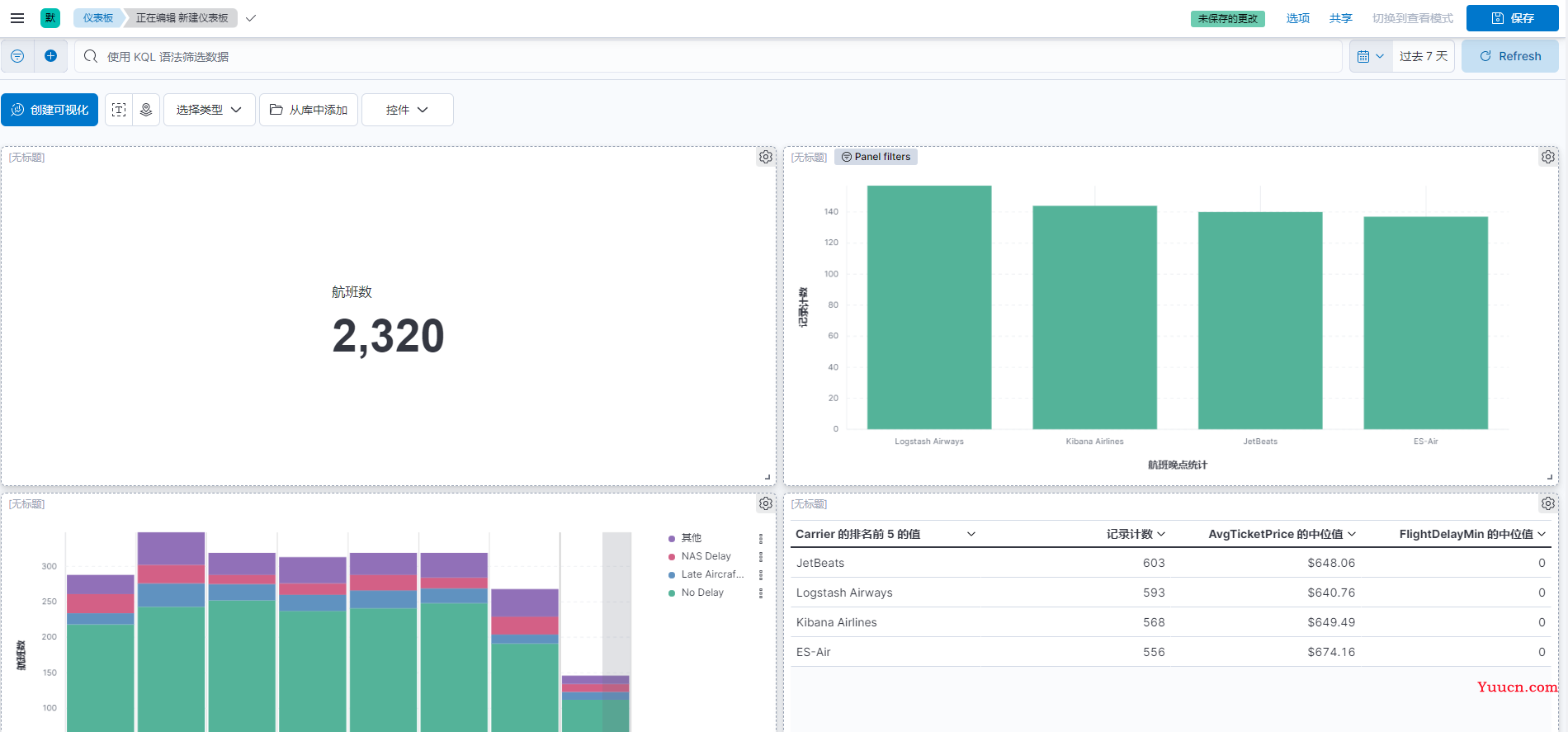 Kibana 入门实战(2)--简单使用