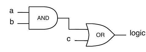 chisel学习笔记——基本类型