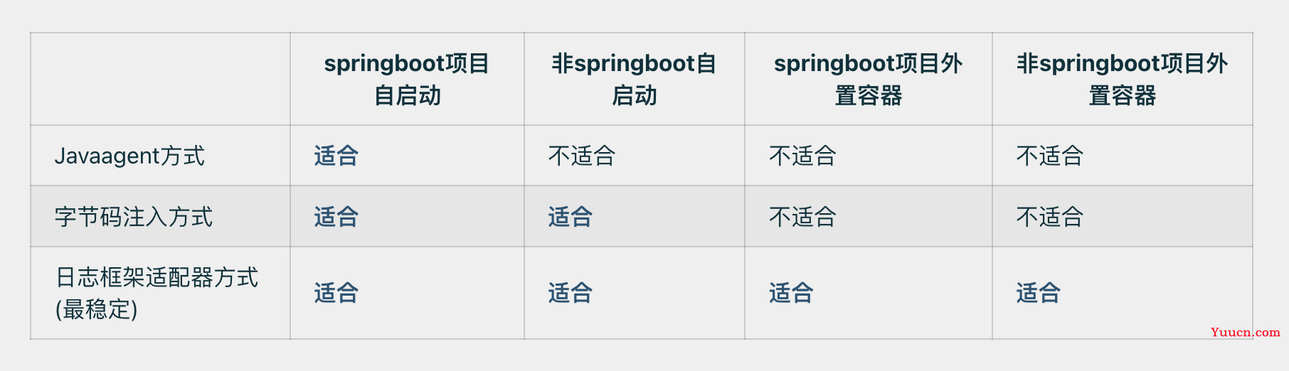 项目中引进这玩意,排查日志又快又准! 项目中引进这玩意,排查日志又快又准!