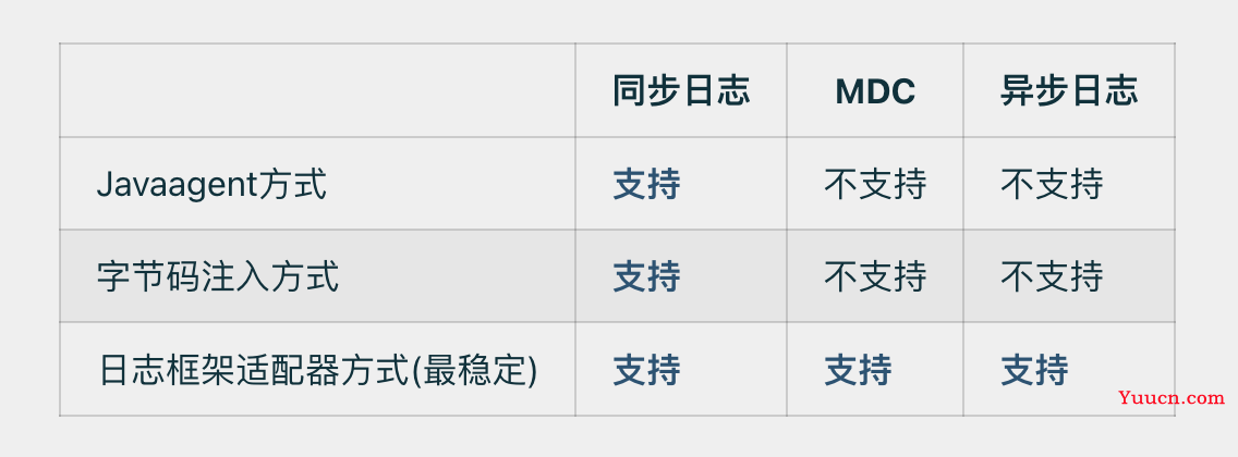 项目中引进这玩意,排查日志又快又准! 项目中引进这玩意,排查日志又快又准!