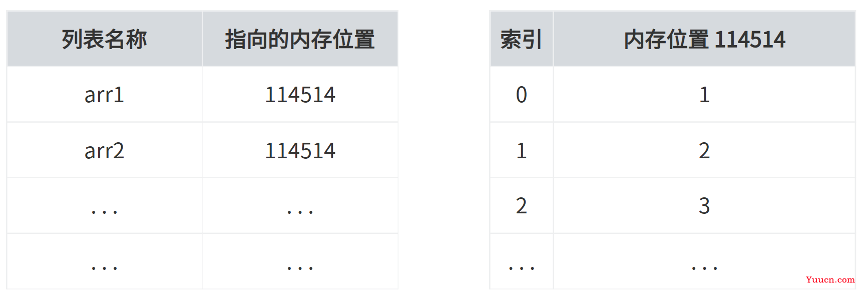 [新手向]Java的一个新手天坑