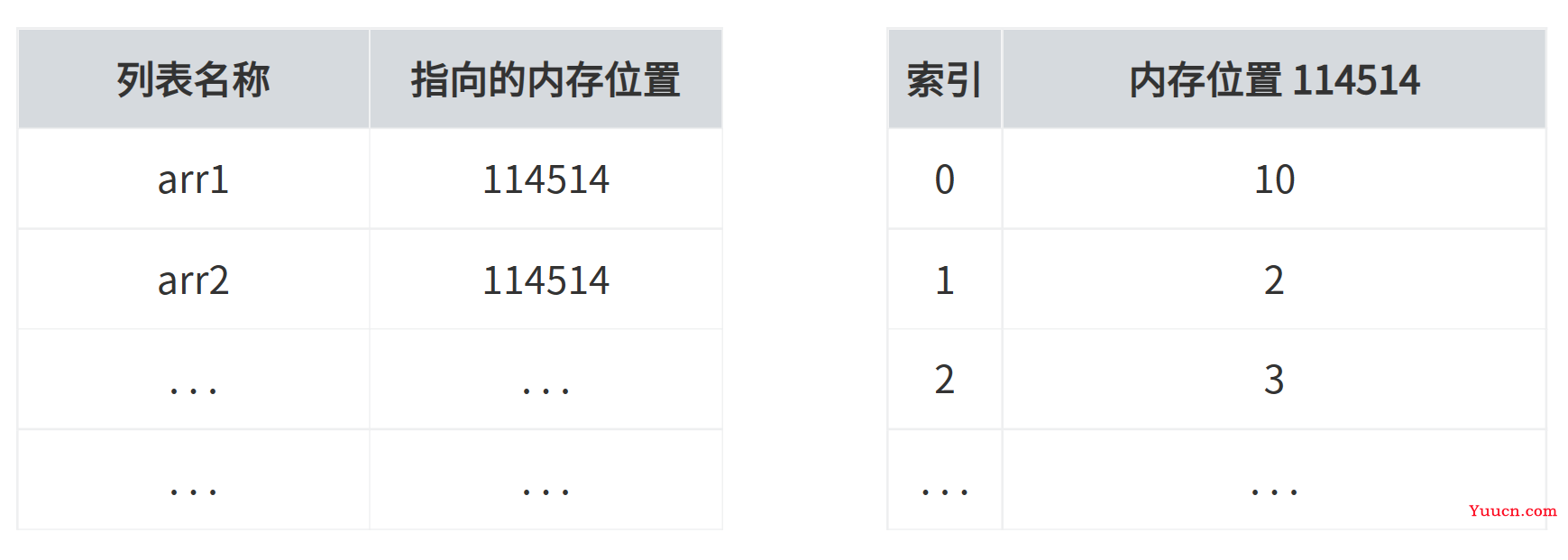 [新手向]Java的一个新手天坑