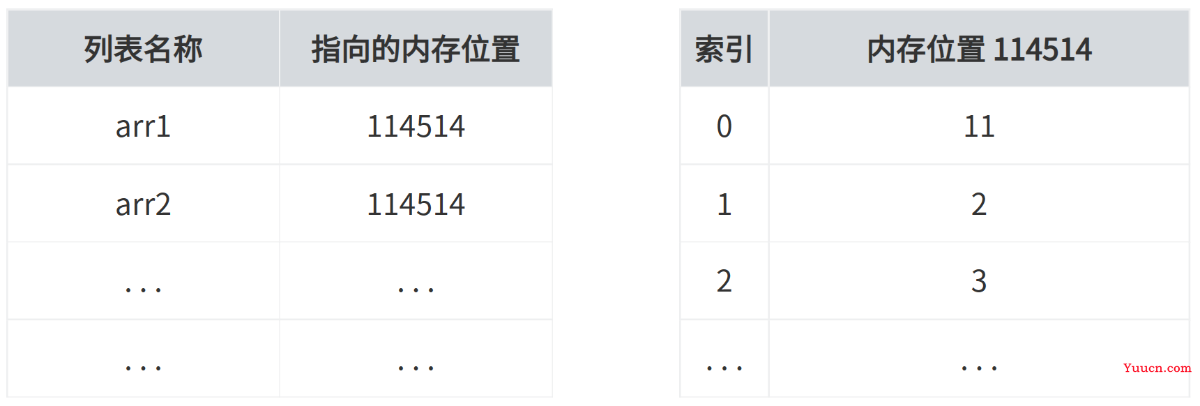 [新手向]Java的一个新手天坑