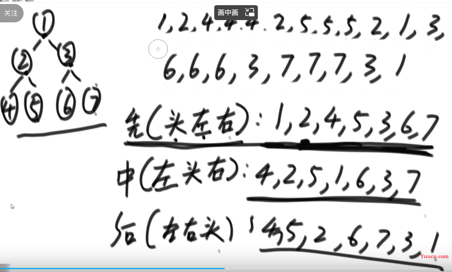 数据结构堆(Heap)&排序&二叉树