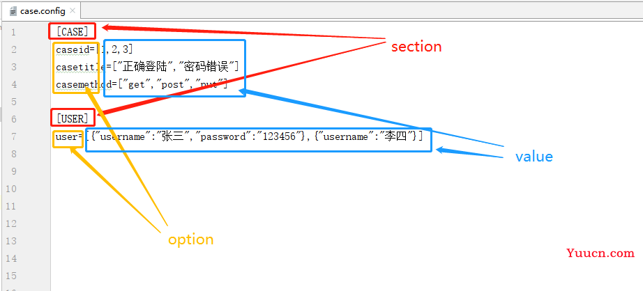 Python 配置参数解析器configparse