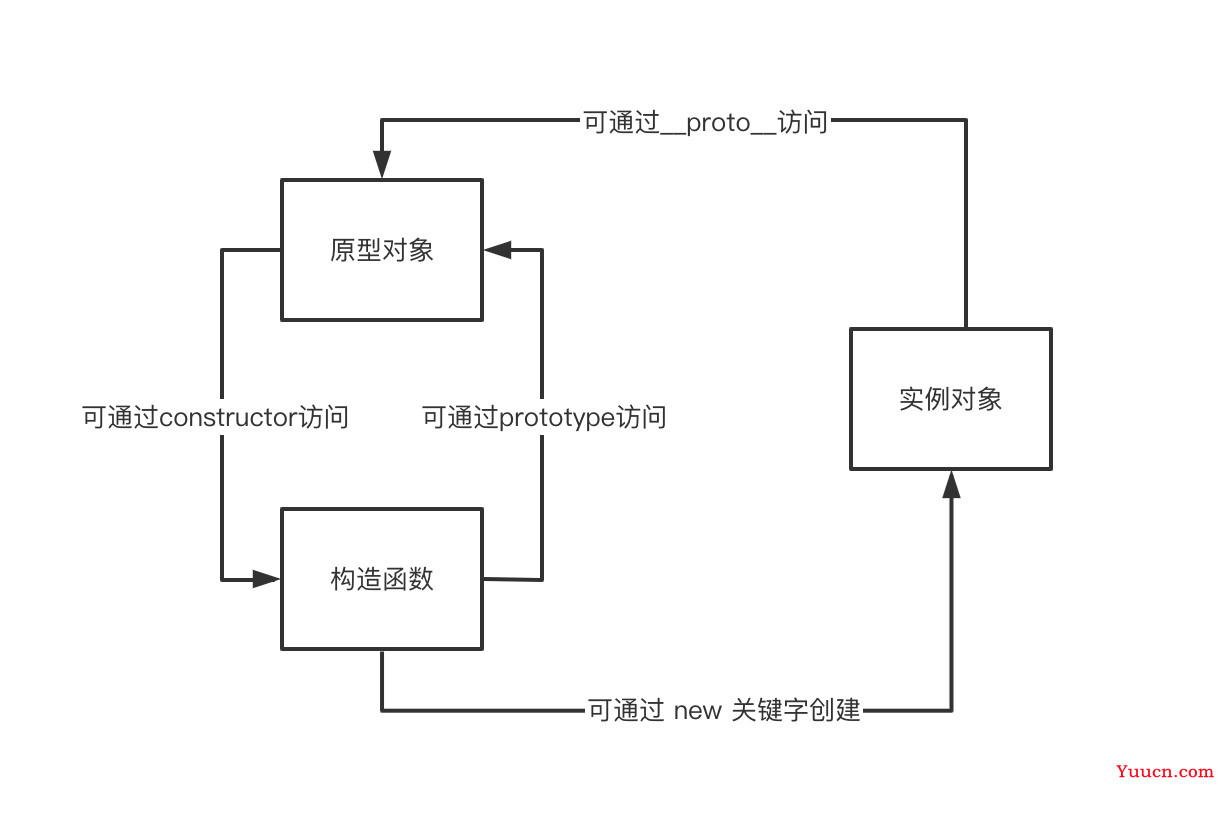 深入原型链与继承(详解JS继承原理) 深入原型链与继承(详解JS继承原理)