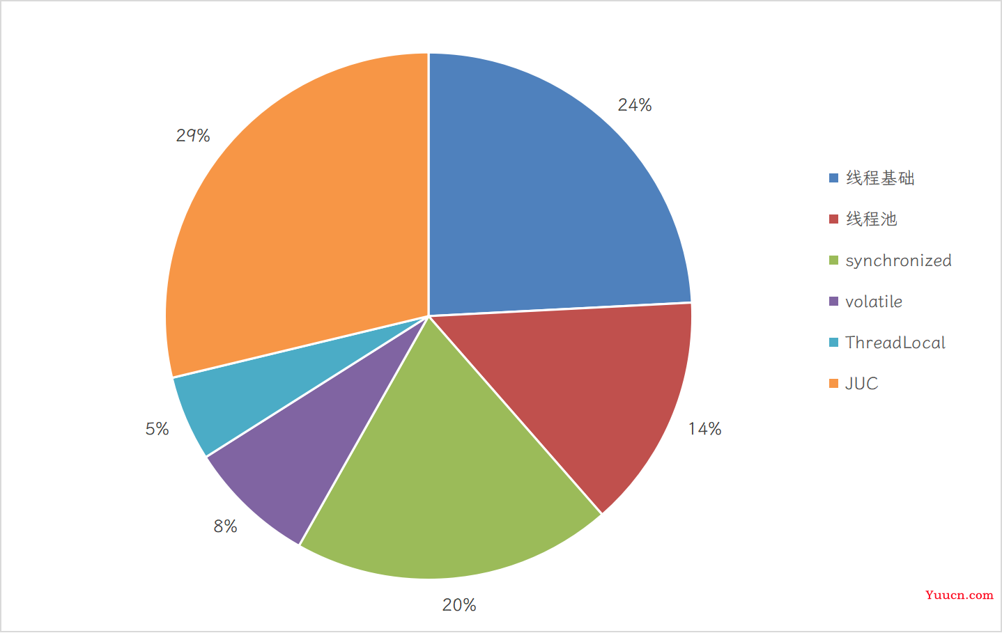 02.关于线程你必须知道的8个问题（上）