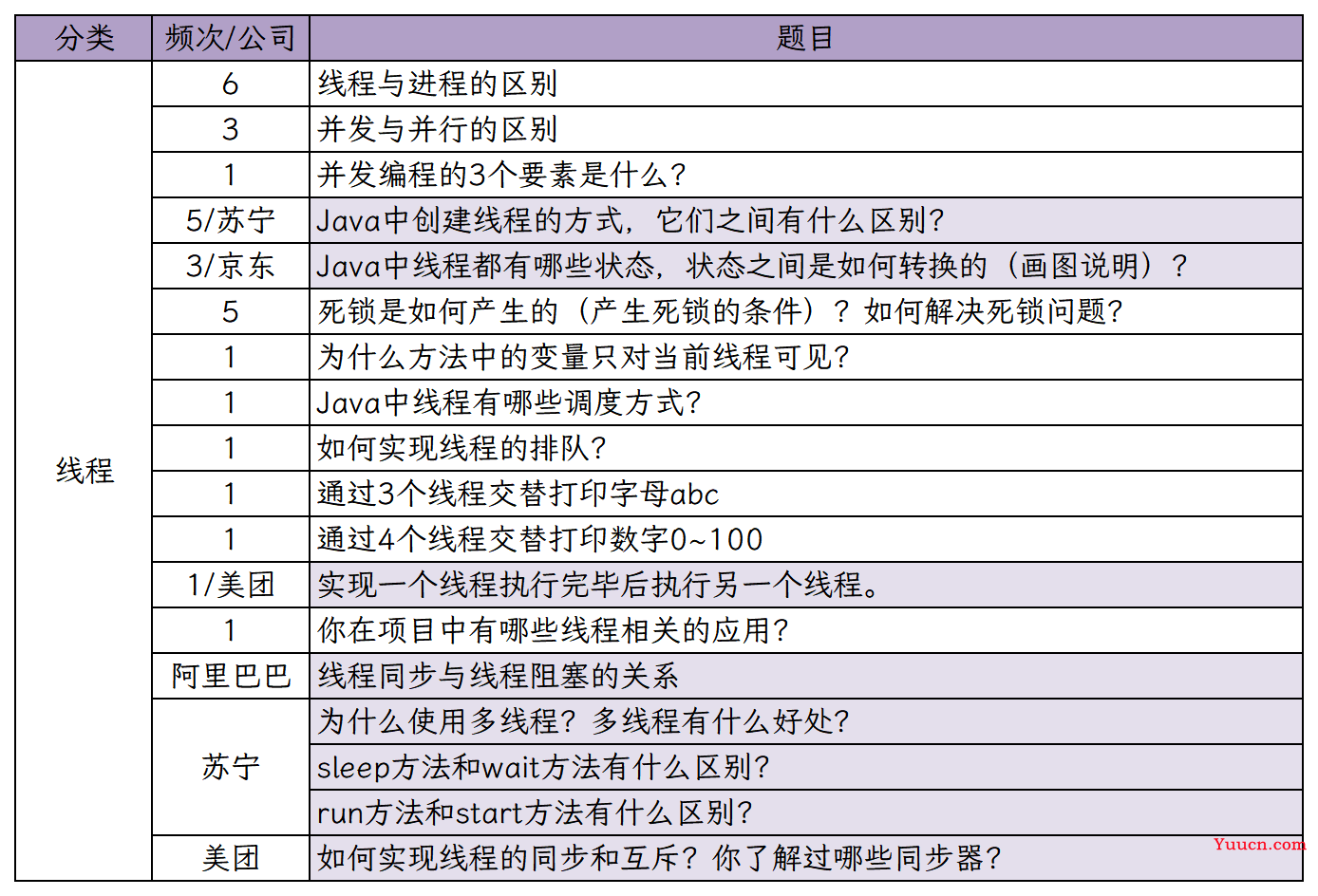 02.关于线程你必须知道的8个问题（上）