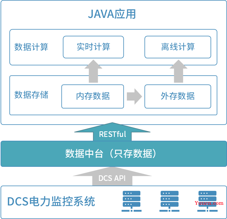 高频时序数据的储存与统计方案