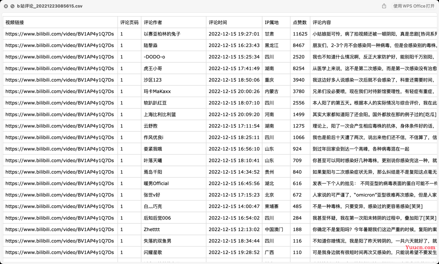 【爬虫+数据清洗+可视化分析】舆情分析哔哩哔哩"阳了"的评论