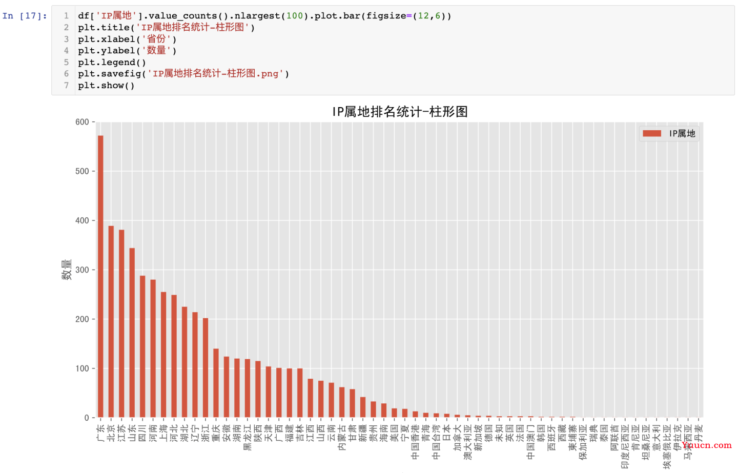 【爬虫+数据清洗+可视化分析】舆情分析哔哩哔哩"阳了"的评论