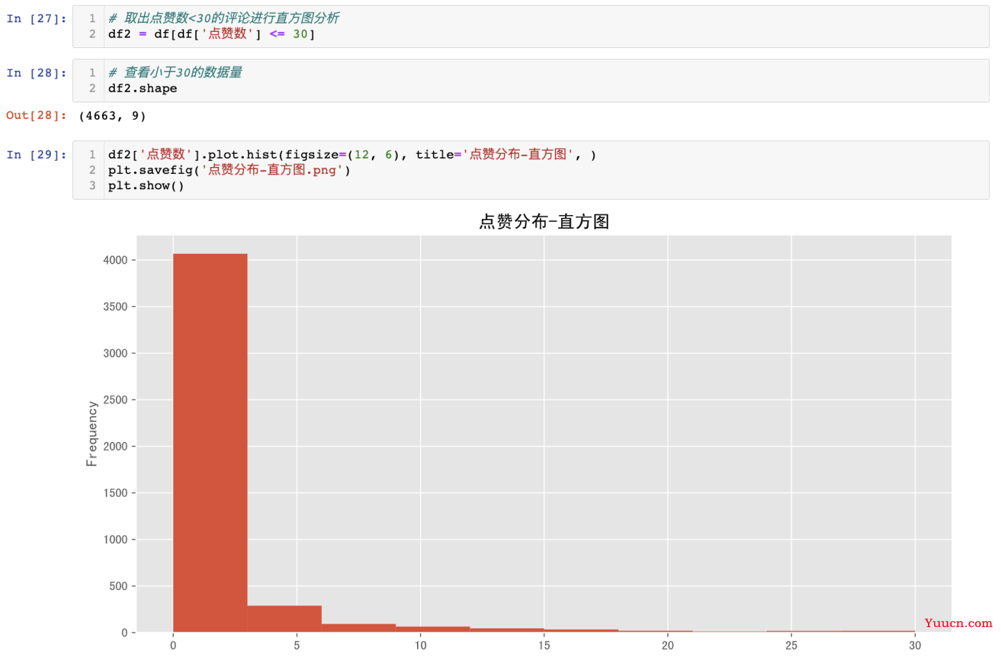 【爬虫+数据清洗+可视化分析】舆情分析哔哩哔哩"阳了"的评论