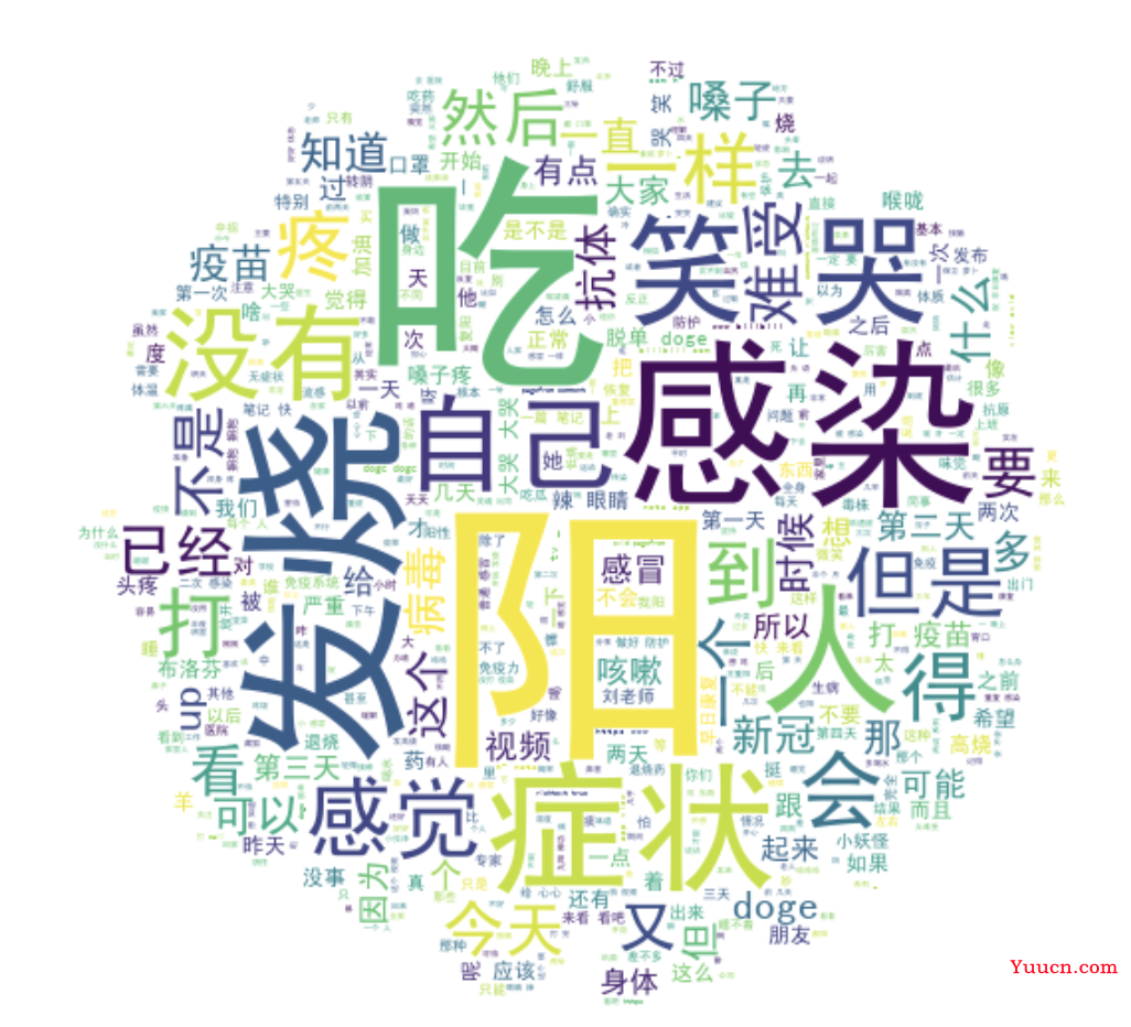 【爬虫+数据清洗+可视化分析】舆情分析哔哩哔哩"阳了"的评论