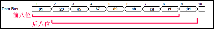 串口多字节数据的接收