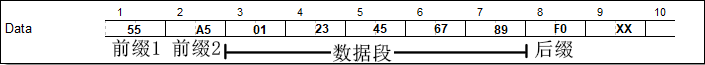 串口多字节数据的接收