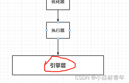 面试官问：为啥不建议使用 Select *？请你大声地回答他！！