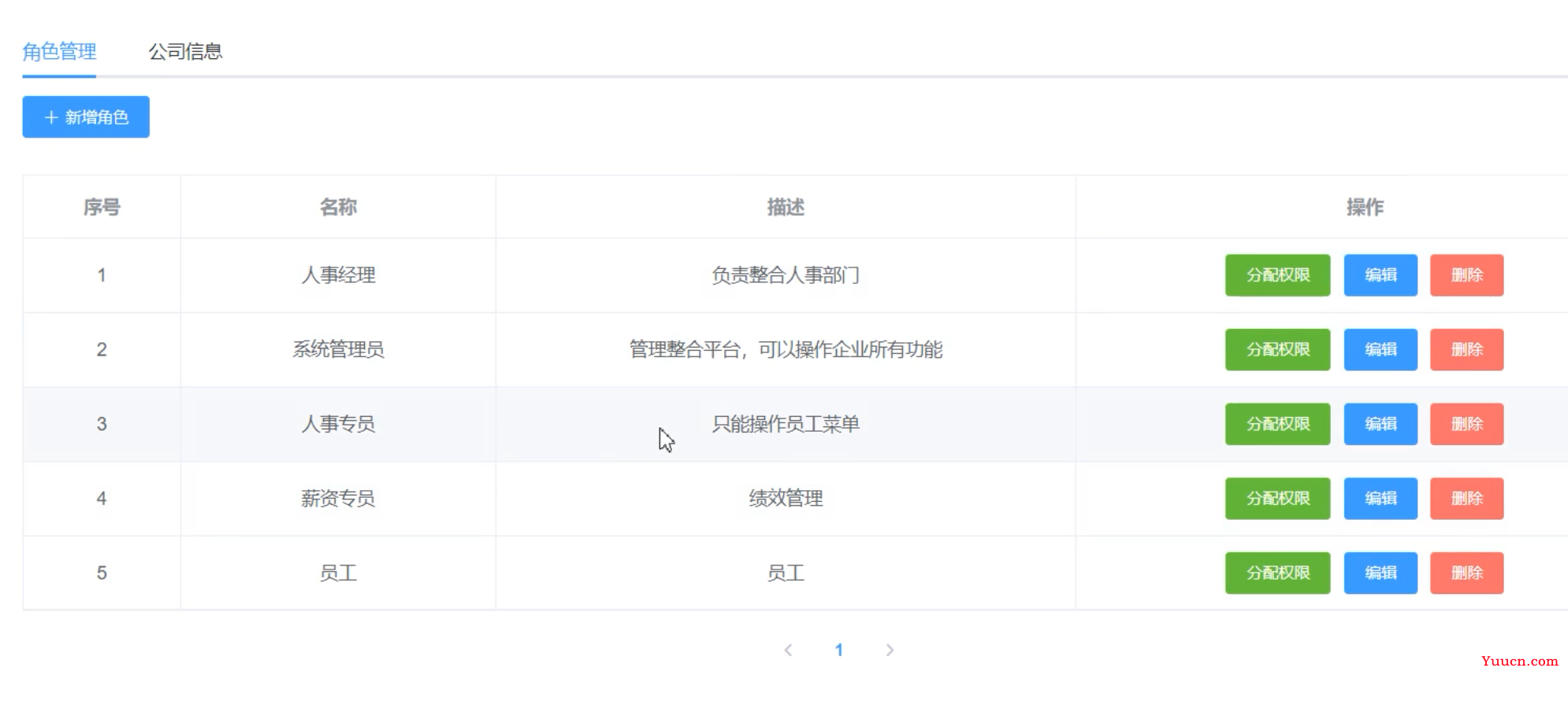 rbac权限管理