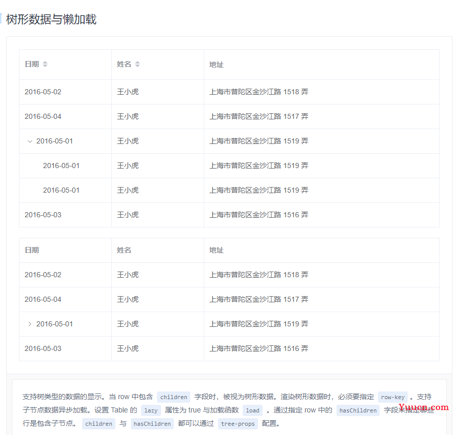 rbac权限管理