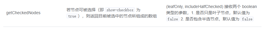 rbac权限管理