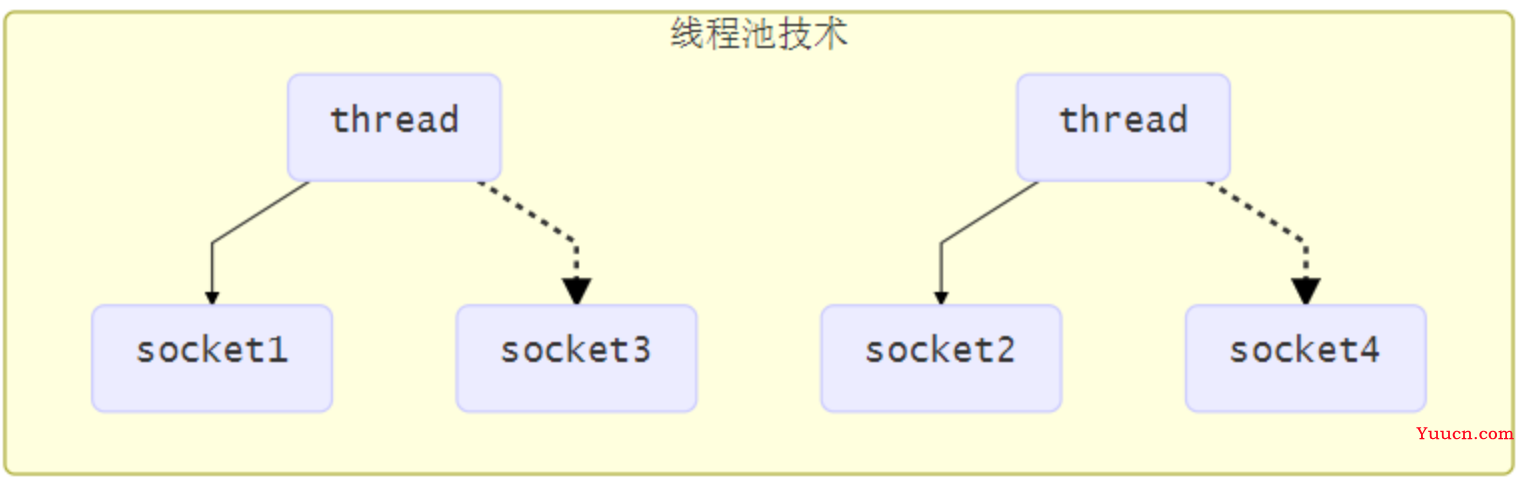 一分钟搞定Netty 三大组件，如果搞不定，再看3遍