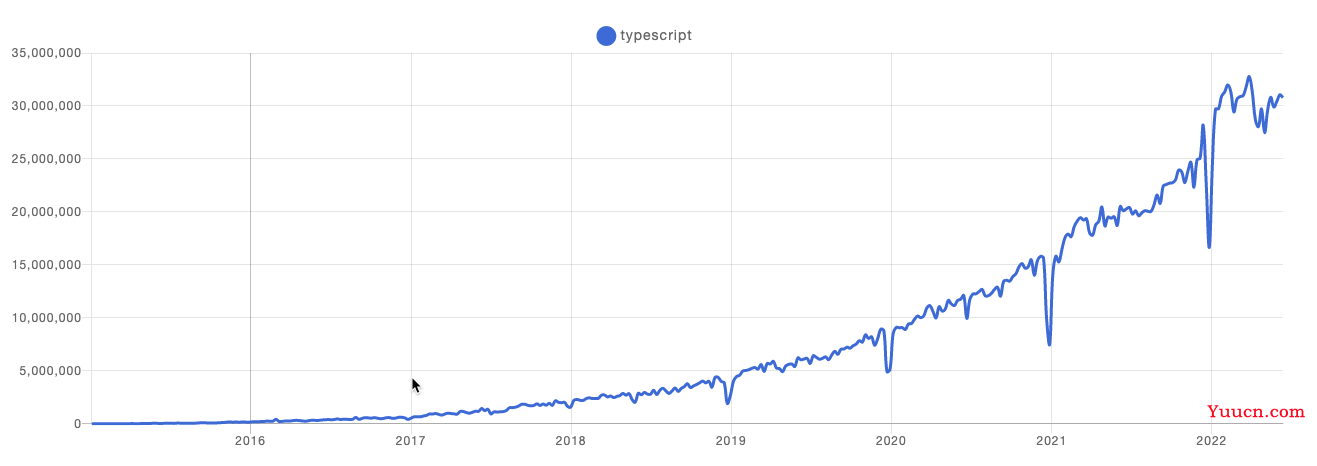 TypeScript 前端工程最佳实践