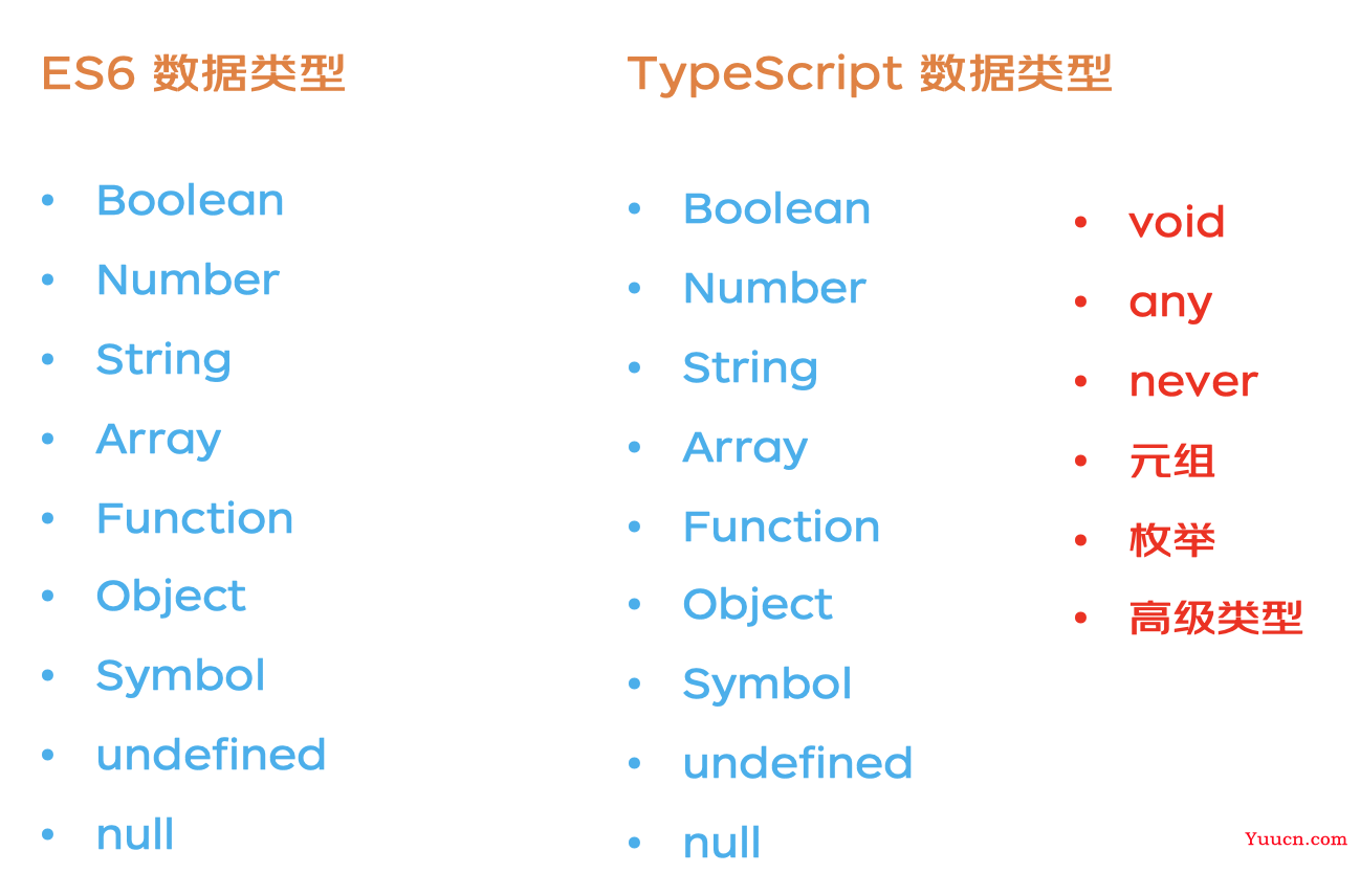 TypeScript 前端工程最佳实践