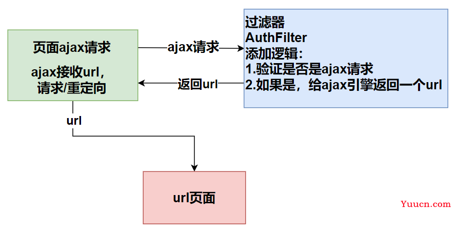 day13-功能实现12