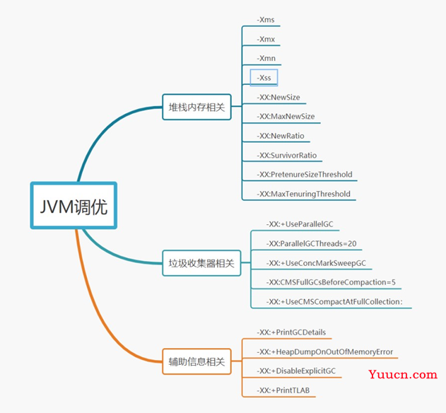 JVM面试大总结