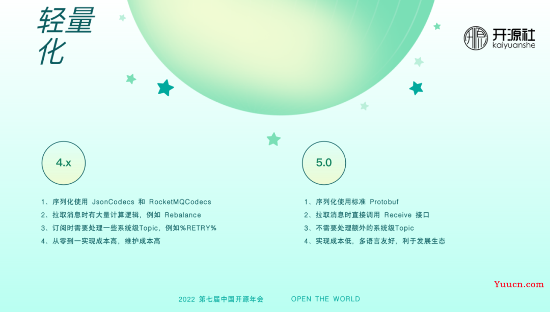 RocketMQ 5.0 多语言客户端的设计与实现 RocketMQ 5.0 多语言客户端的设计与实现