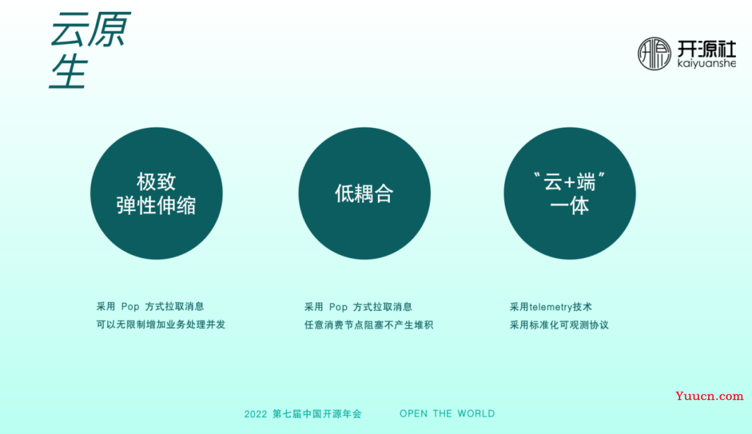 RocketMQ 5.0 多语言客户端的设计与实现 RocketMQ 5.0 多语言客户端的设计与实现