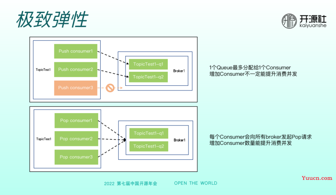 RocketMQ 5.0 多语言客户端的设计与实现 RocketMQ 5.0 多语言客户端的设计与实现