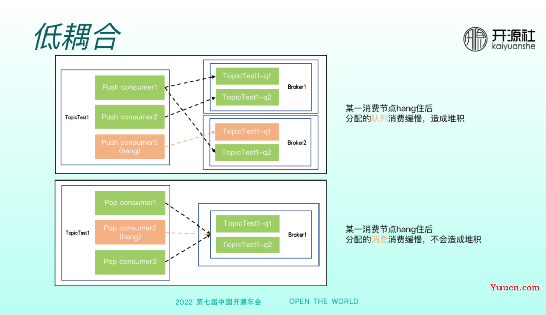 RocketMQ 5.0 多语言客户端的设计与实现 RocketMQ 5.0 多语言客户端的设计与实现