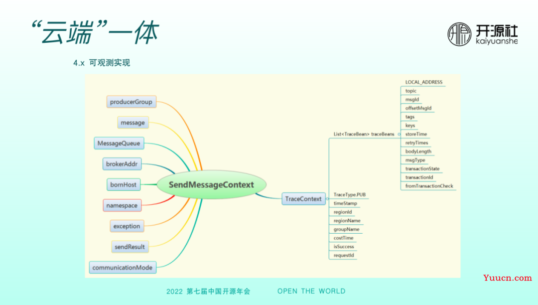 RocketMQ 5.0 多语言客户端的设计与实现 RocketMQ 5.0 多语言客户端的设计与实现