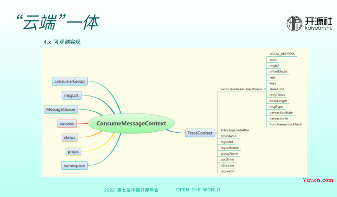 RocketMQ 5.0 多语言客户端的设计与实现 RocketMQ 5.0 多语言客户端的设计与实现