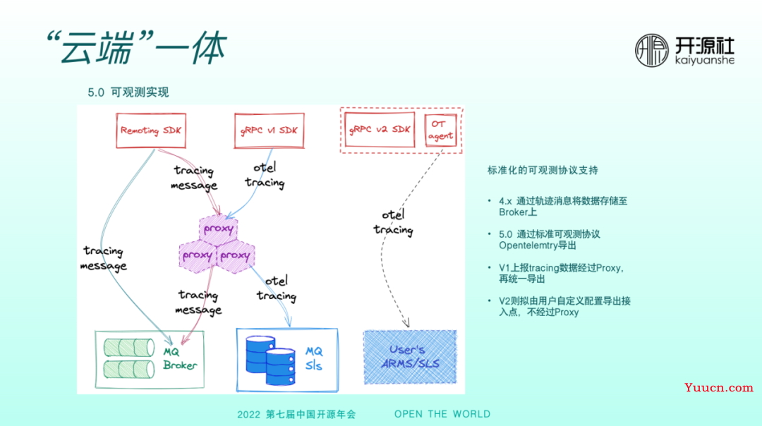 RocketMQ 5.0 多语言客户端的设计与实现 RocketMQ 5.0 多语言客户端的设计与实现